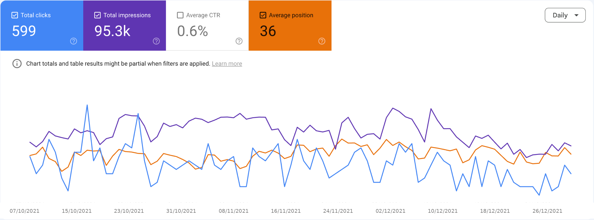LS Google Search Console Results